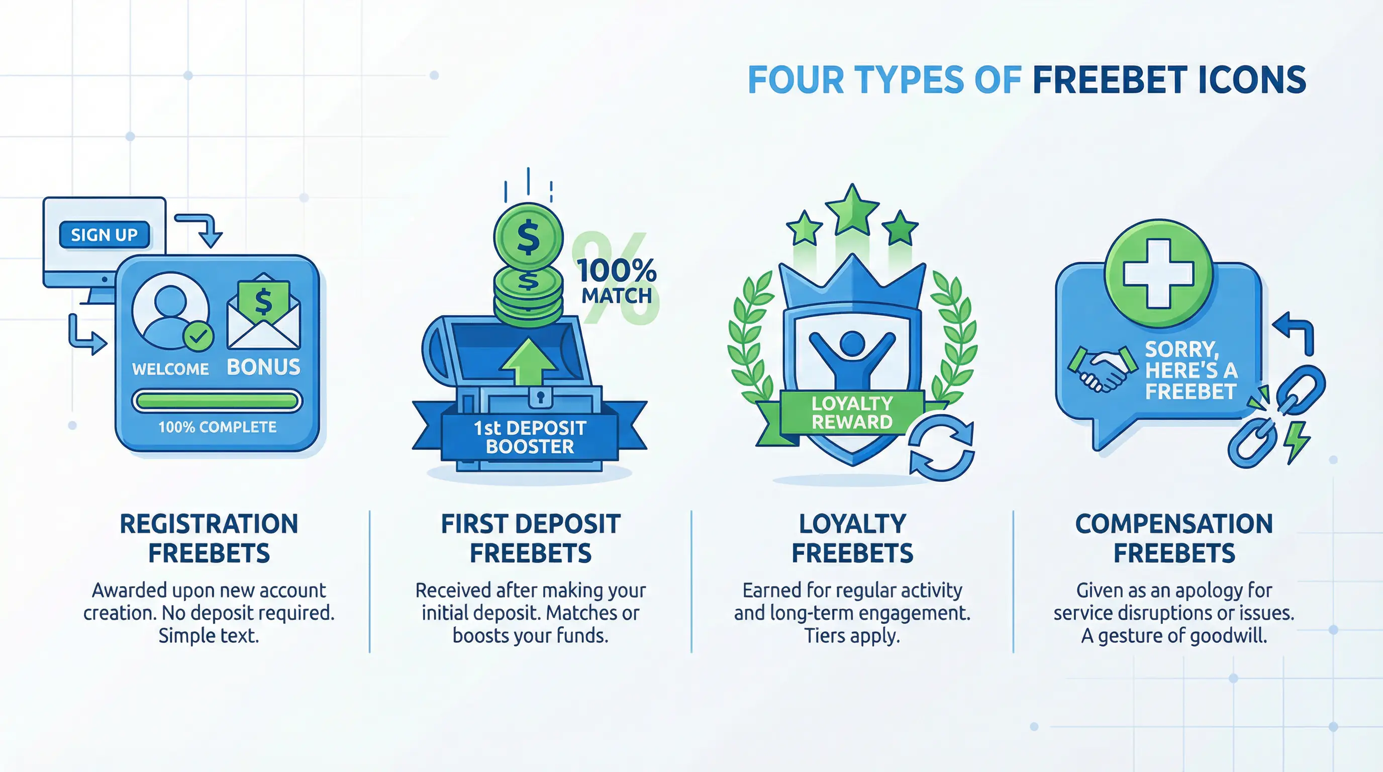 Ilustração dos diferentes tipos de freebets disponíveis
